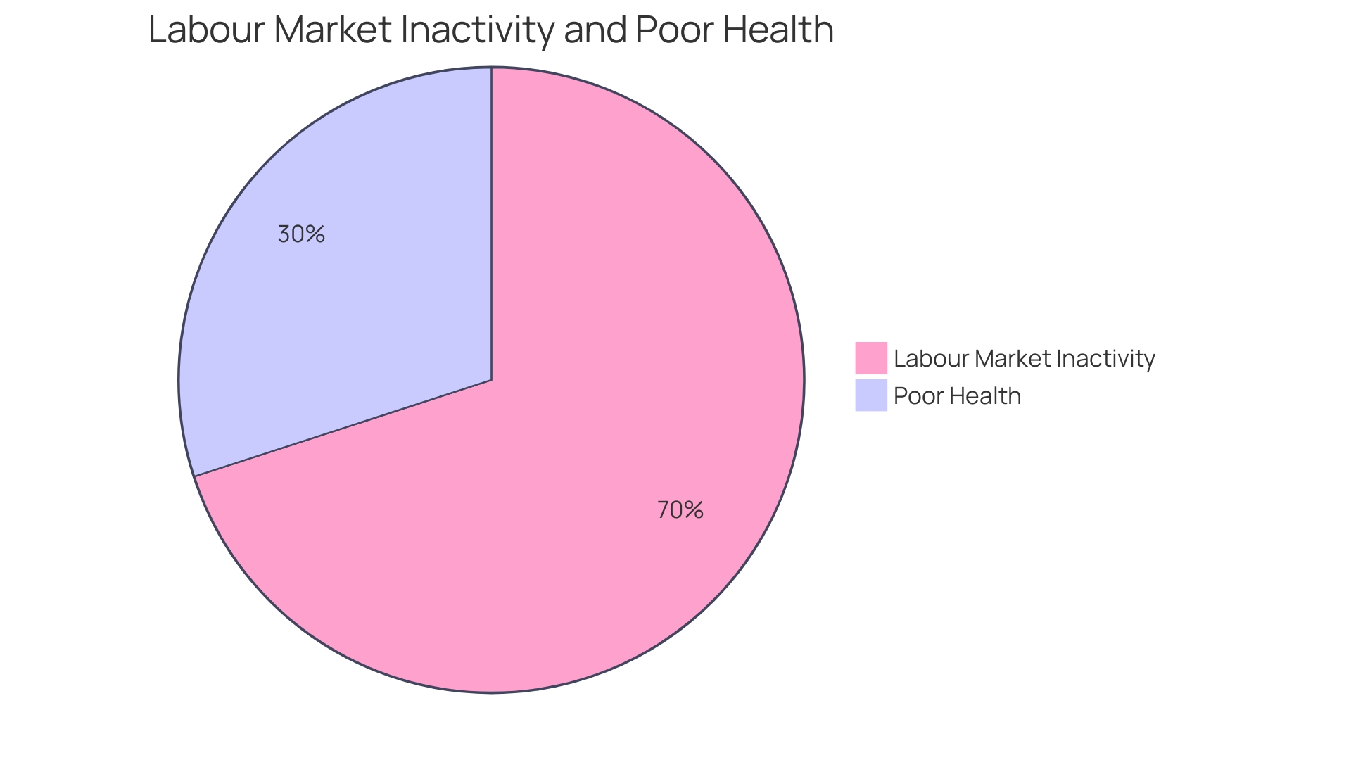 Distribution of Factors Impacting Workplace Health Initiatives