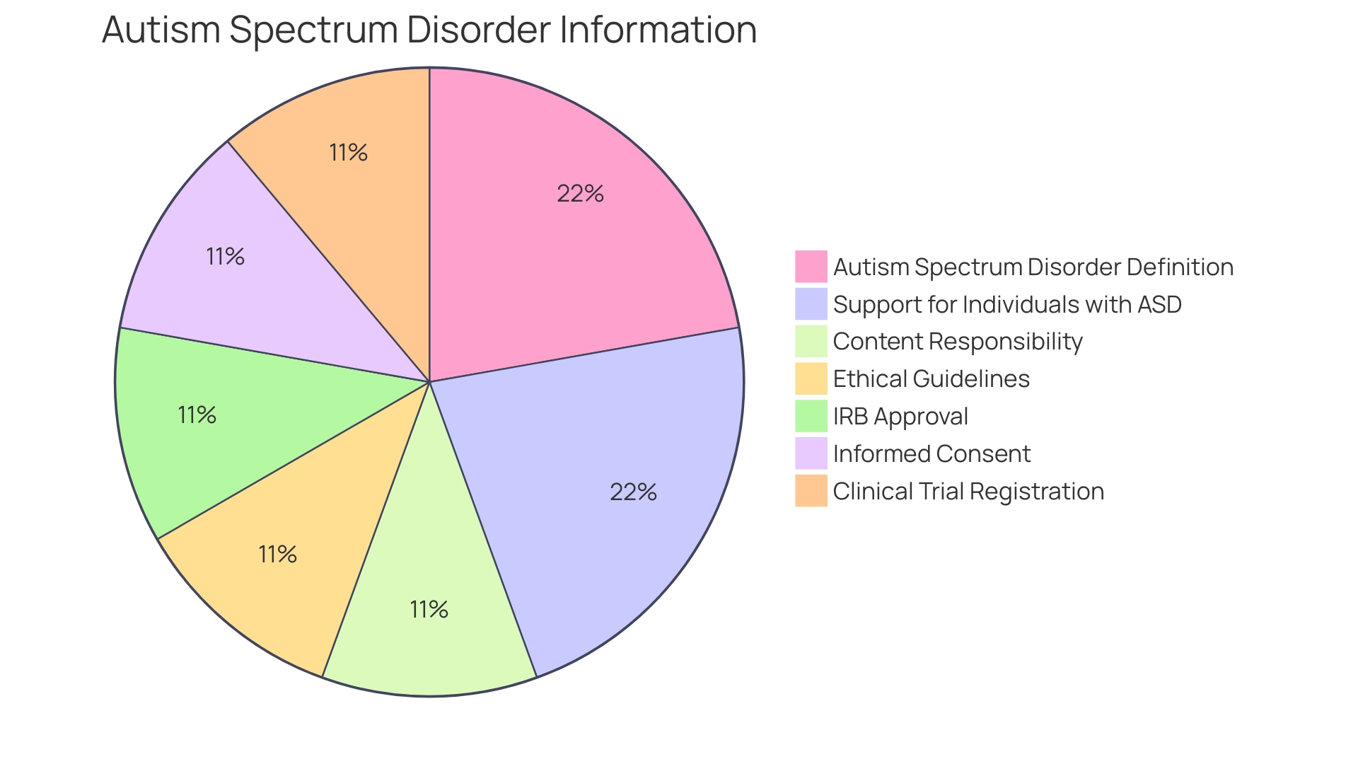 Distribution of Factors Influencing Autism Spectrum Disorder (ASD)