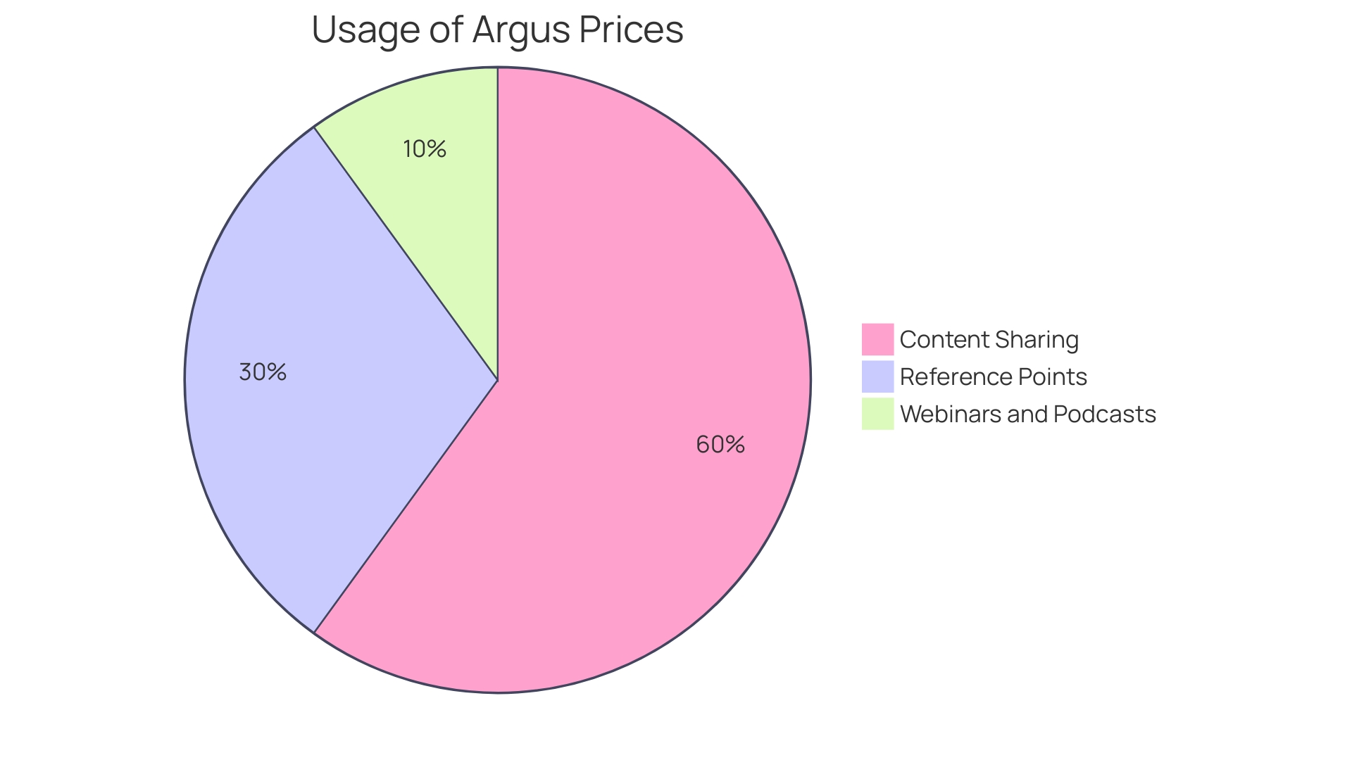 Distribution of Factors Influencing Aviation Kerosene Pricing