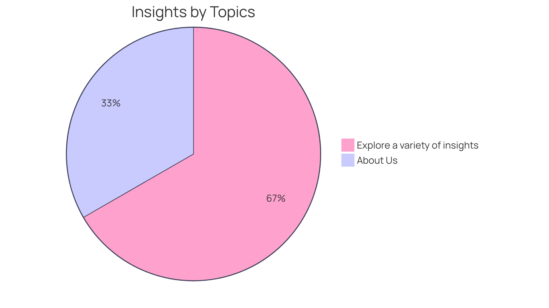 Distribution of Factors Influencing E-commerce Success