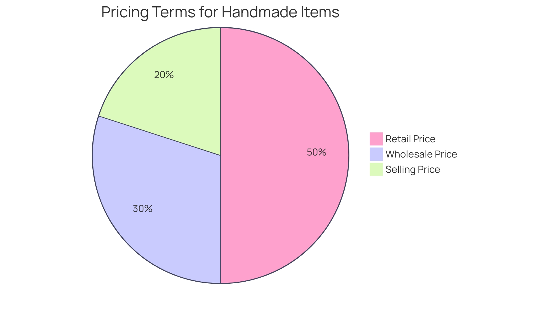 Distribution of Factors Influencing Pricing of Customized RTIC Tumblers and Engraved Cups