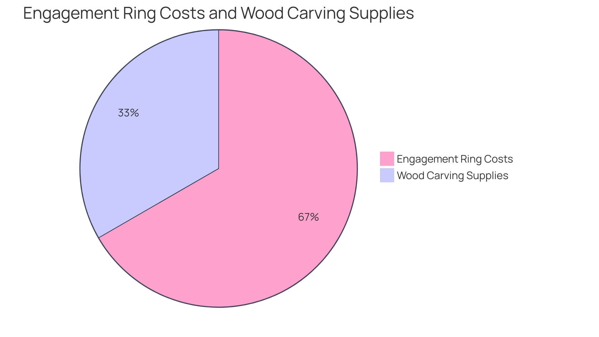 Distribution of Factors to Consider when Selecting an Engraving Service