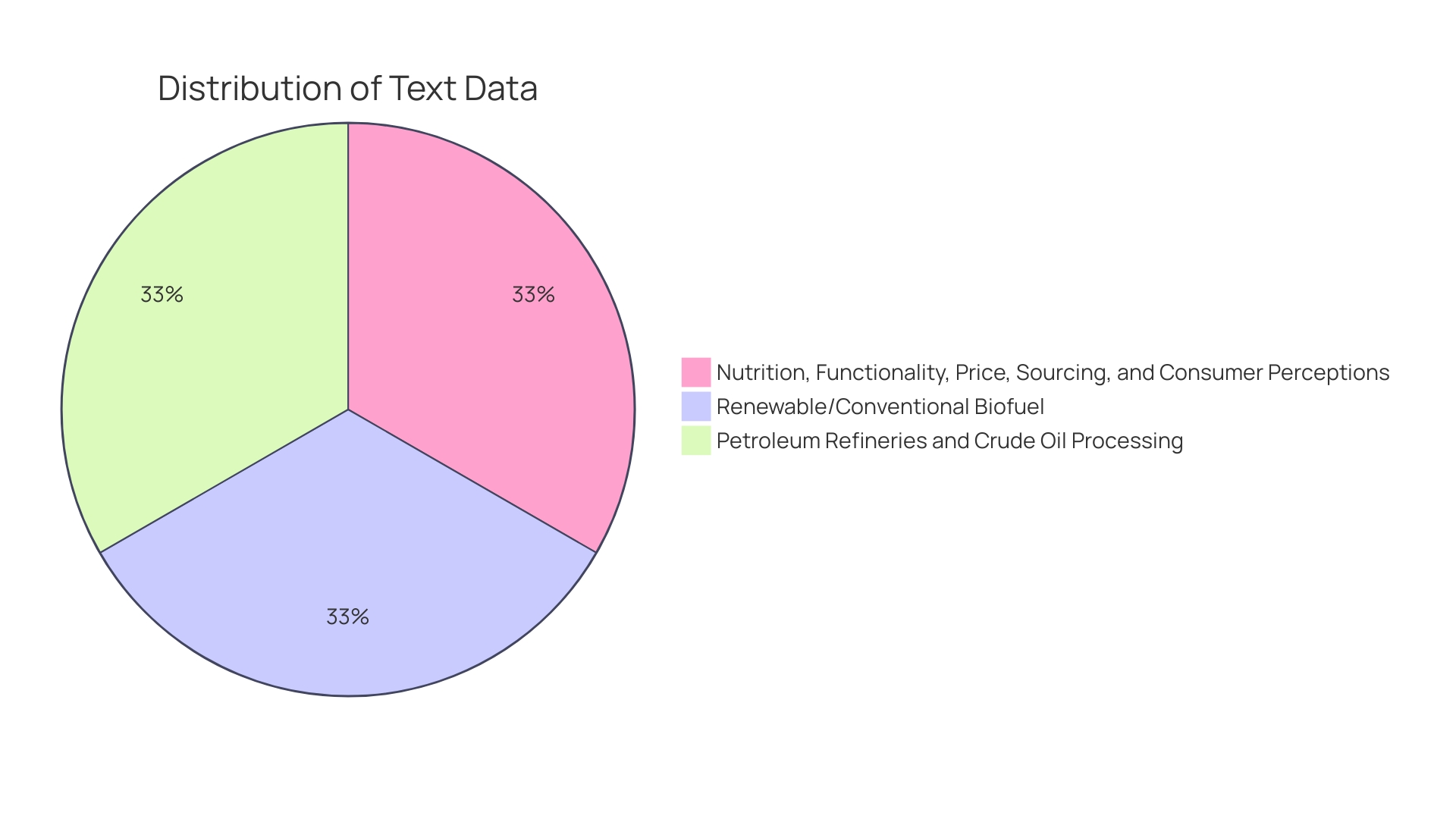 Distribution of Feedstocks for HEFA Biofuels