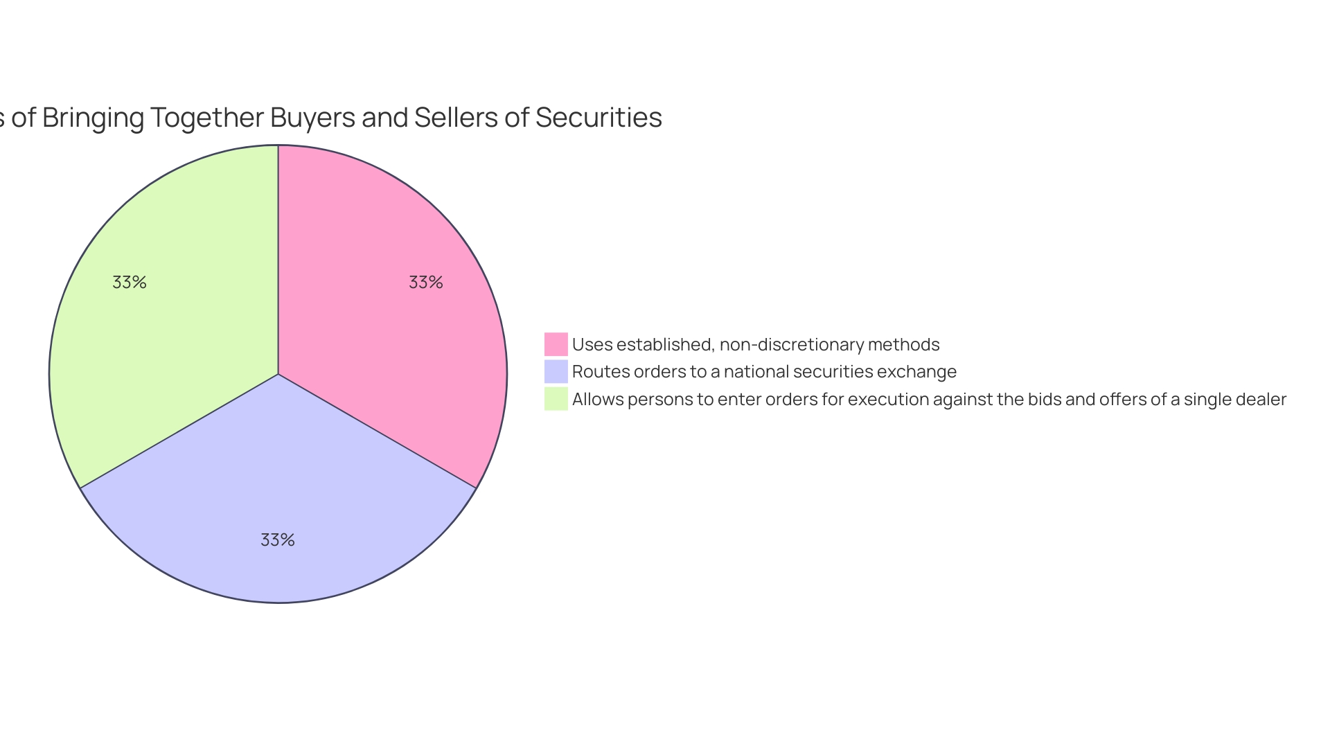 Distribution of Financial Analysis Factors