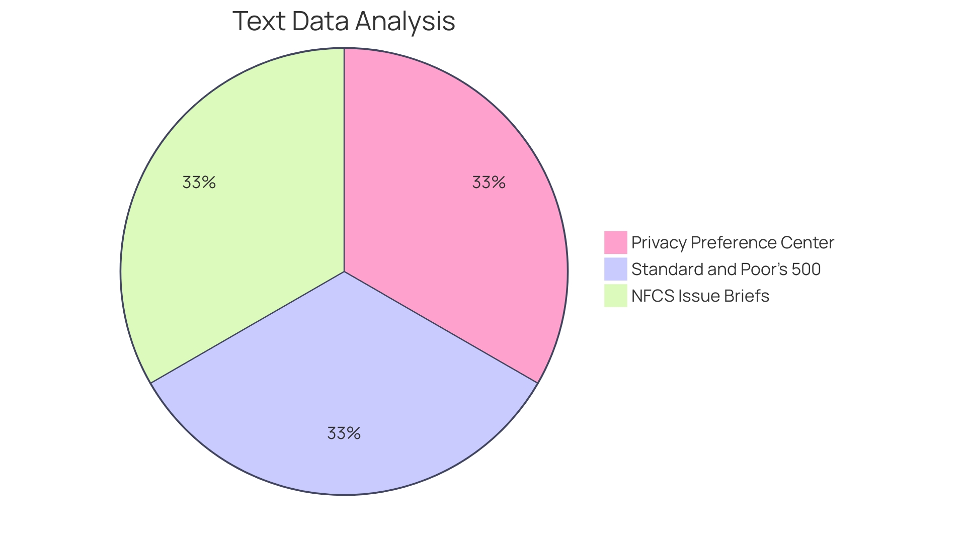 Distribution of Financial Auditors' Findings