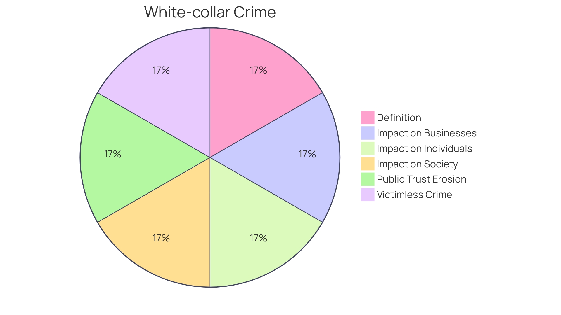 Distribution of Financial Misdeeds