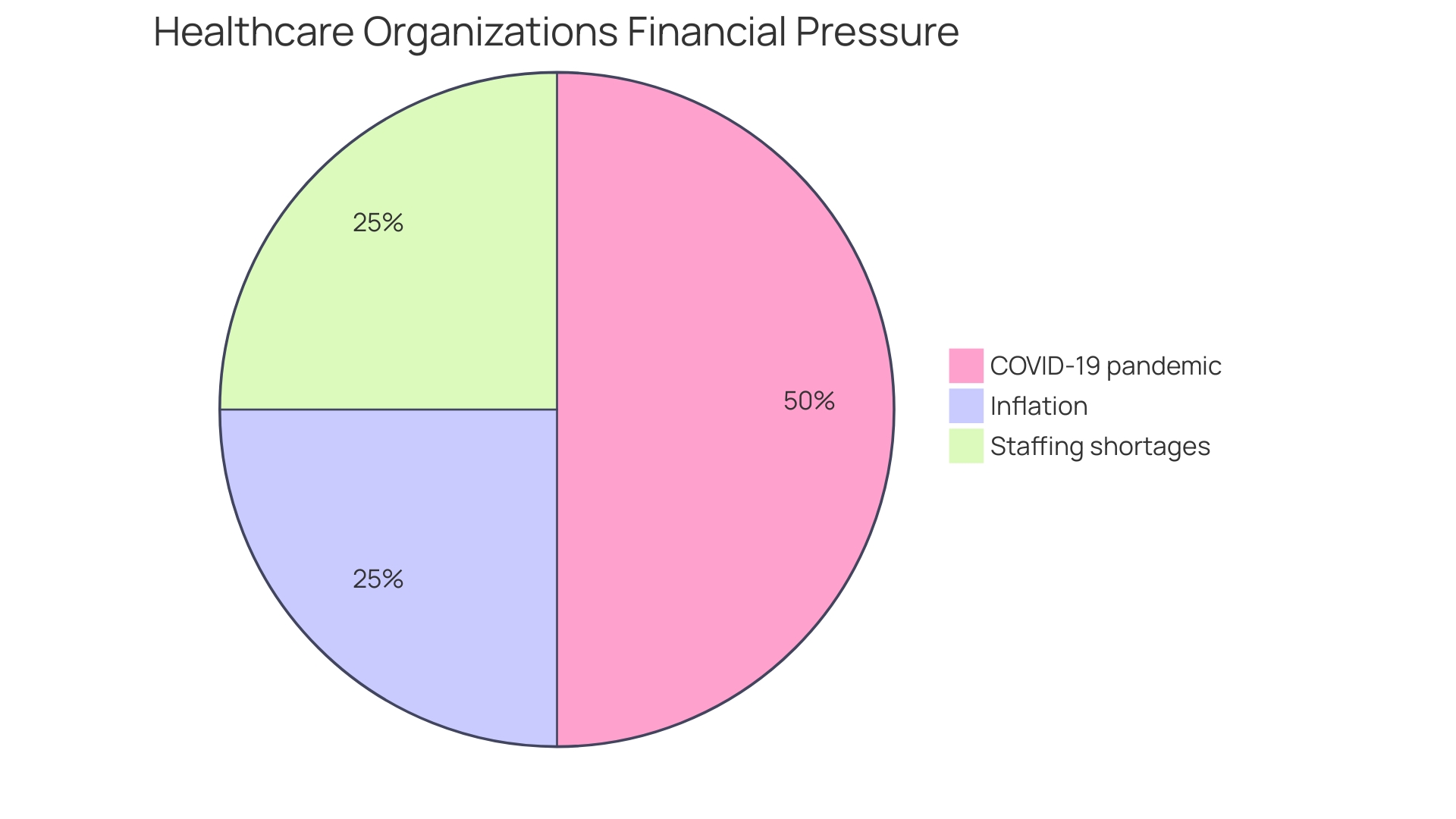 Distribution of Financial Performance Improvement Engagements