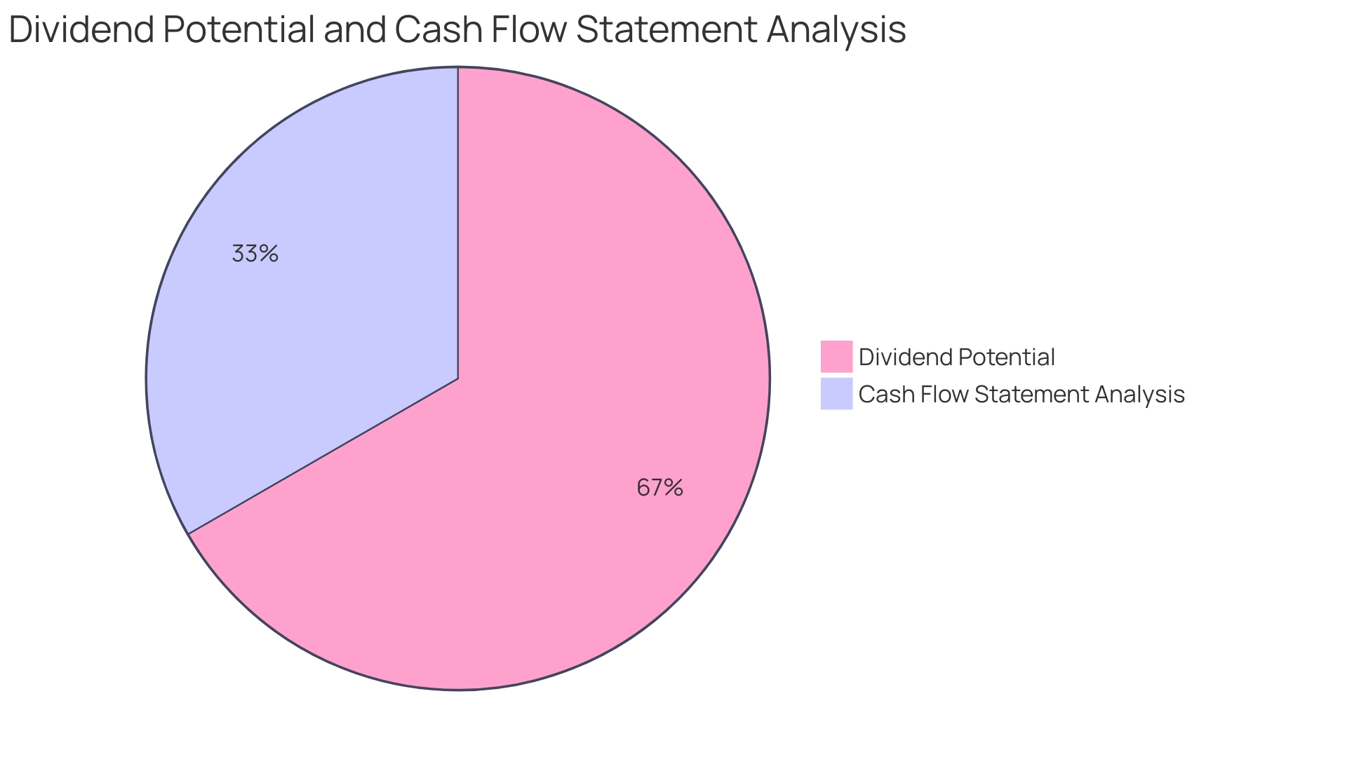 Distribution of Financial Ratios