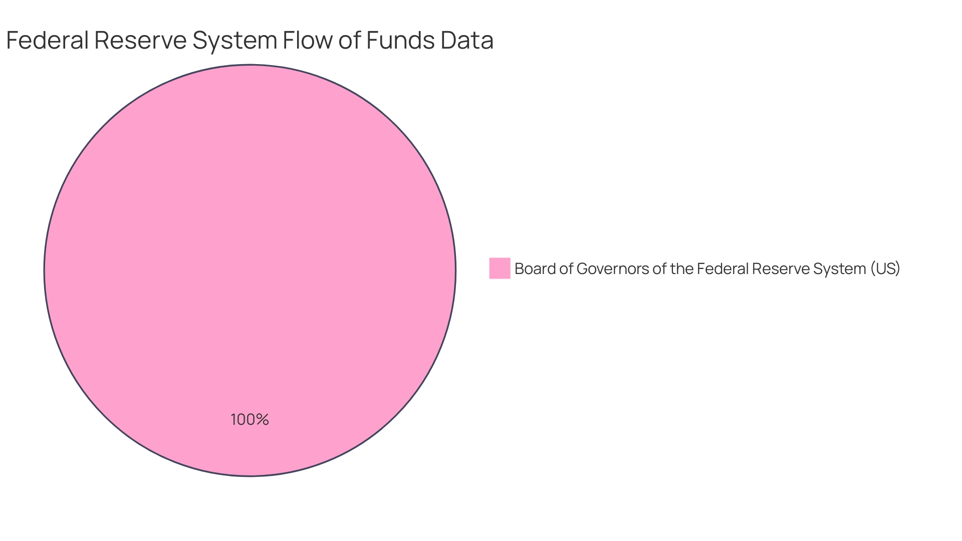 Distribution of Financial Statements