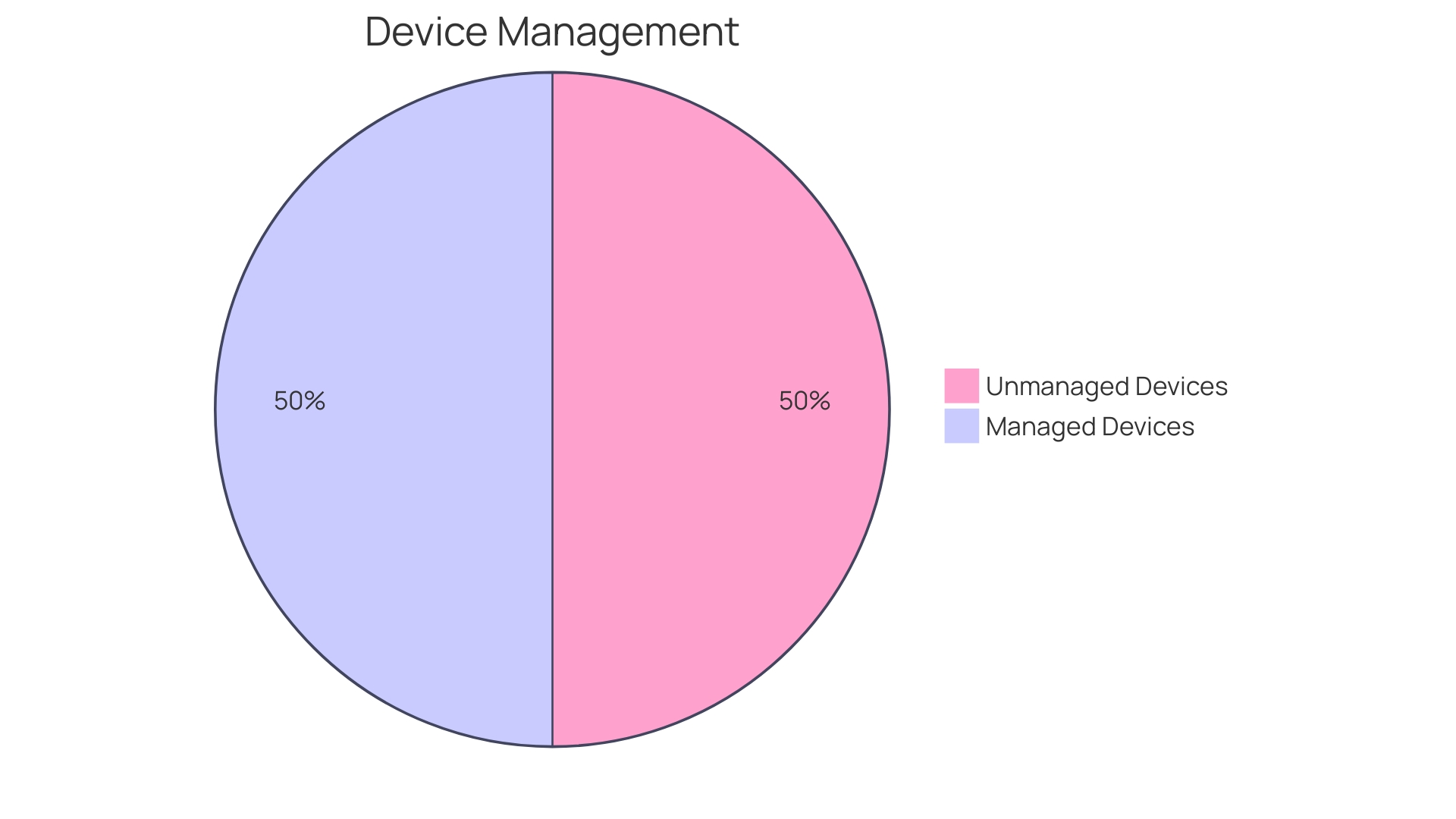 Distribution of Firewall Rule Management