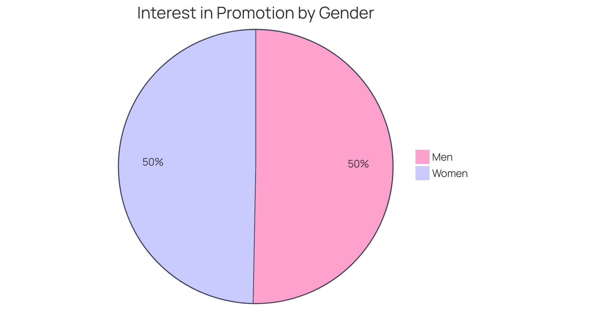 Distribution of Flexible Work Arrangement Preferences