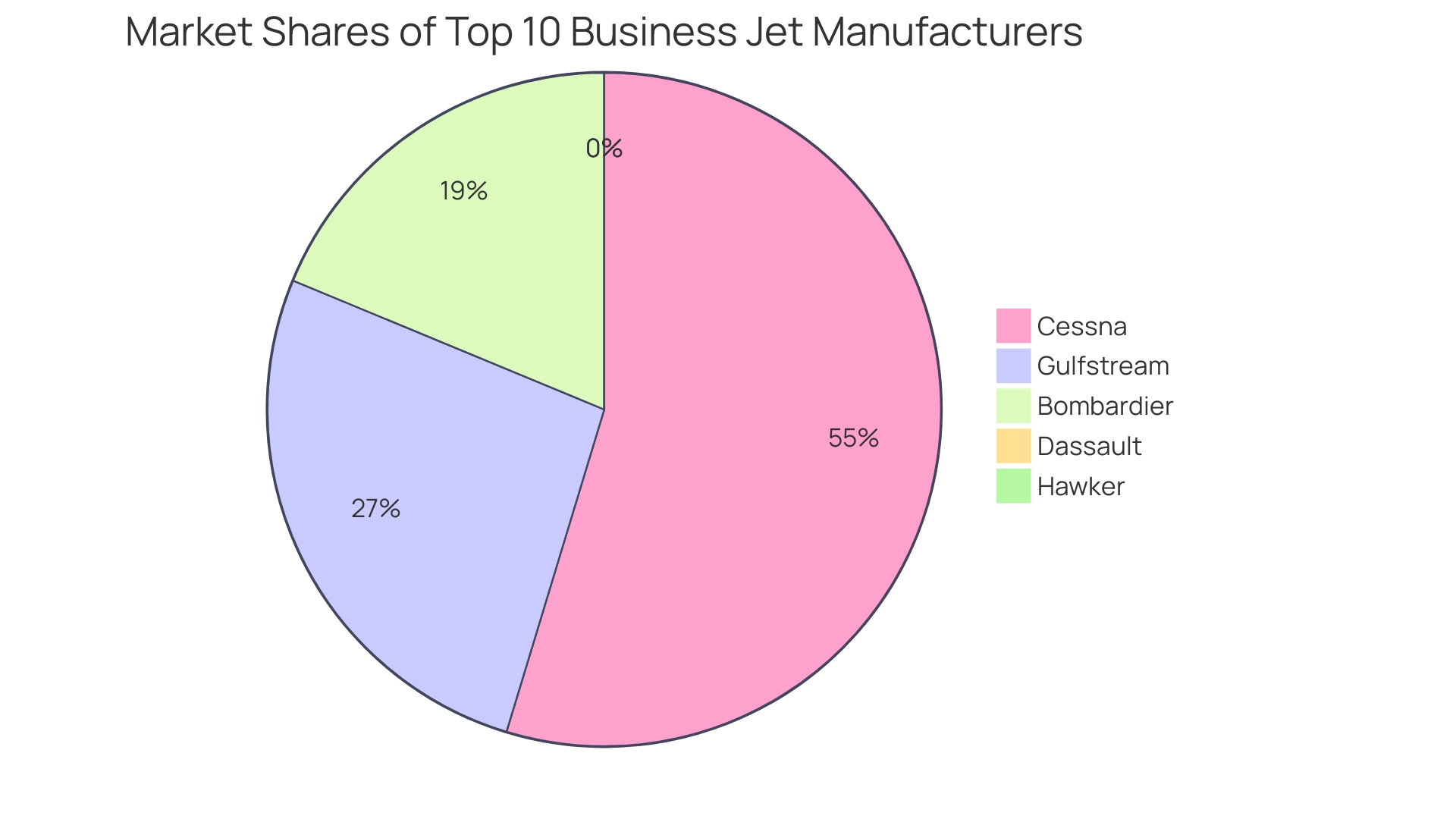 Distribution of Fuel Consumption Patterns in Different Aircraft Types