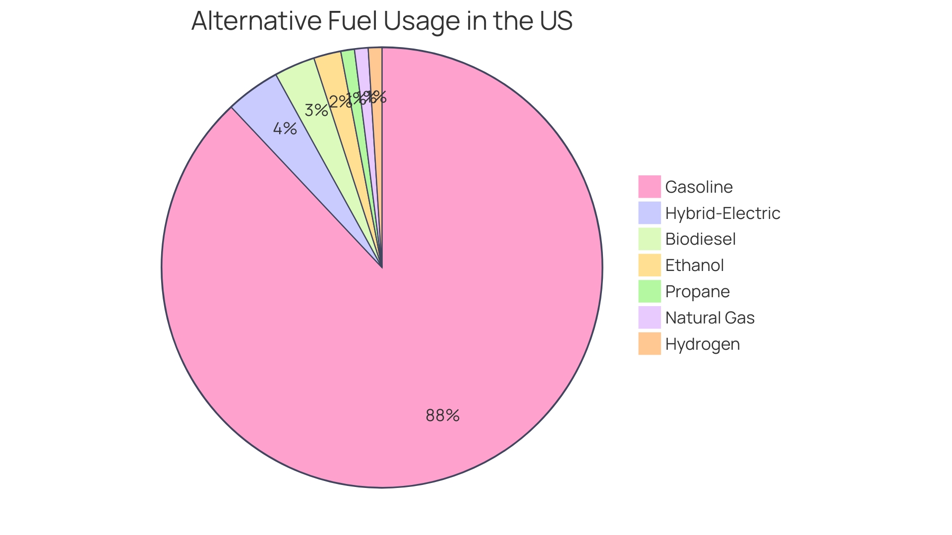 Distribution of Fuel Management Data