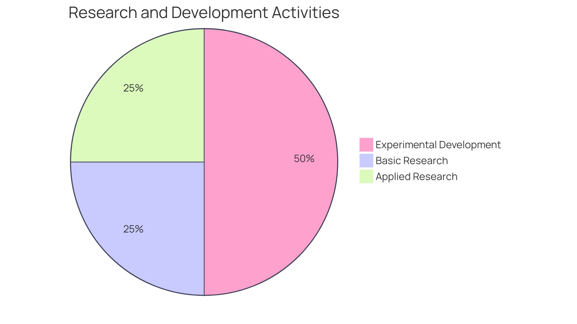 Distribution of Funding Sources for Enterprise Expansion