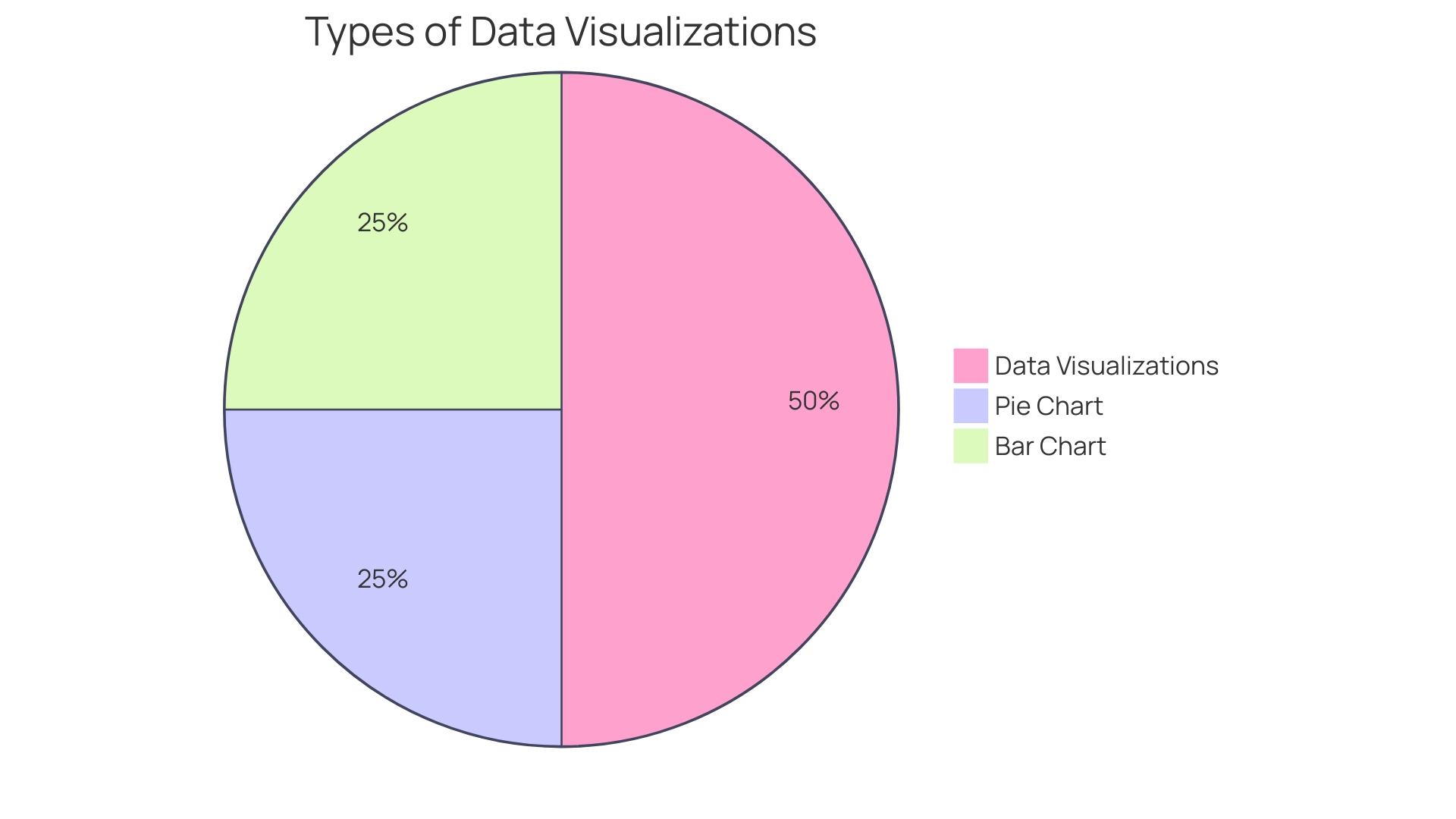 Distribution of Gathering Objectives