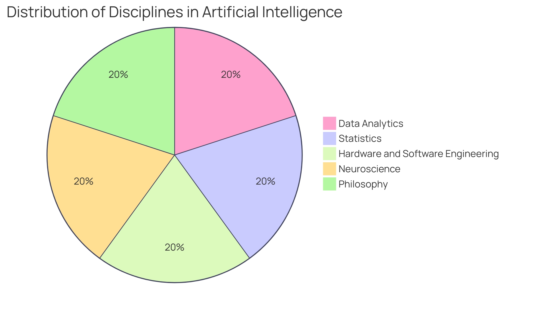 Distribution of GCP machine categories based on pricing models