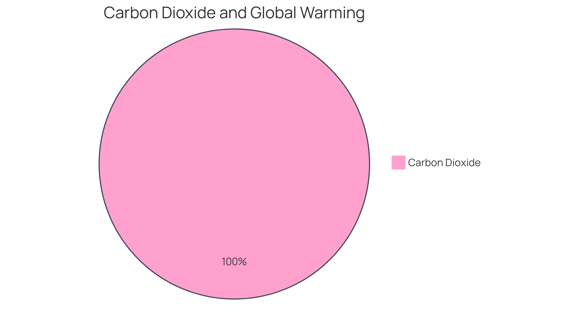 Distribution of Generator Fuel Types