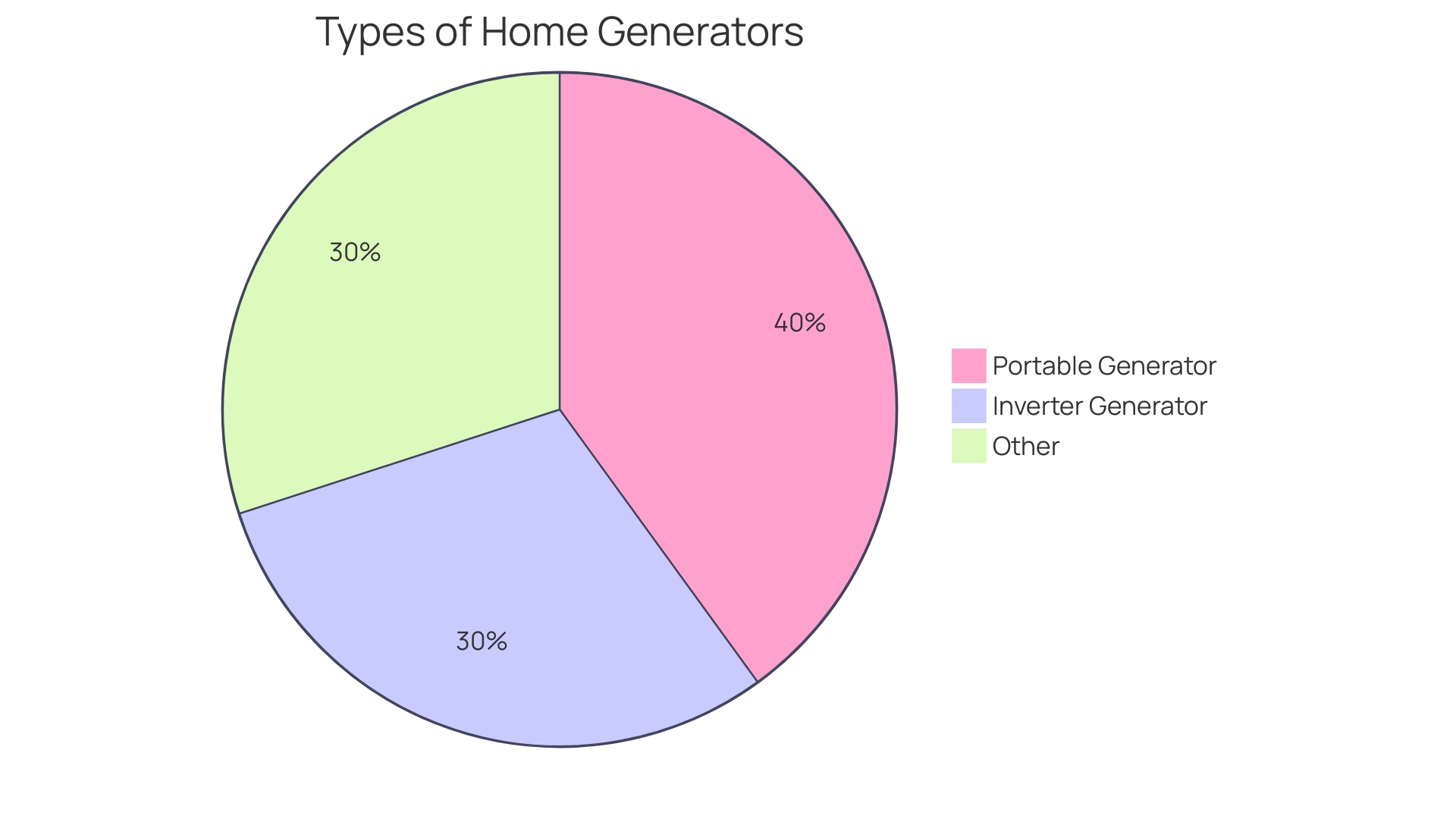 Distribution of Generator Rental Service Considerations