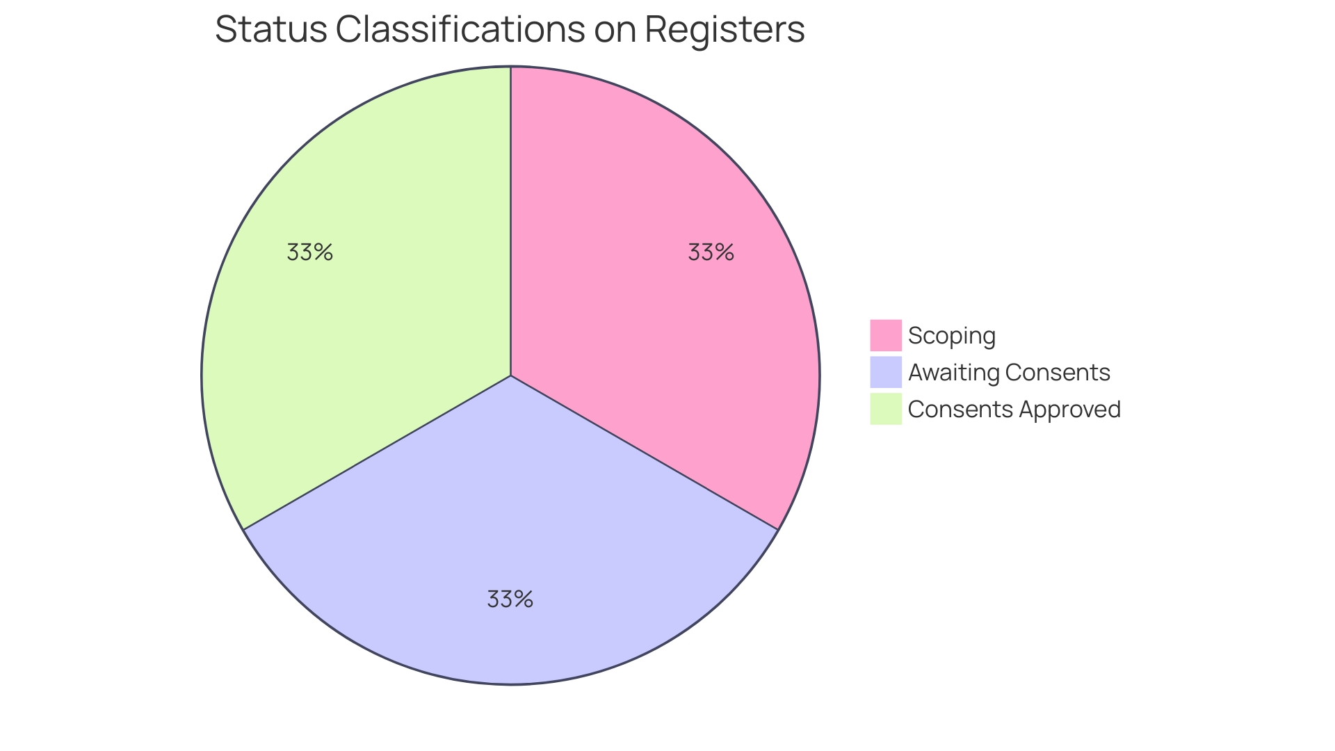 Distribution of Generator Types