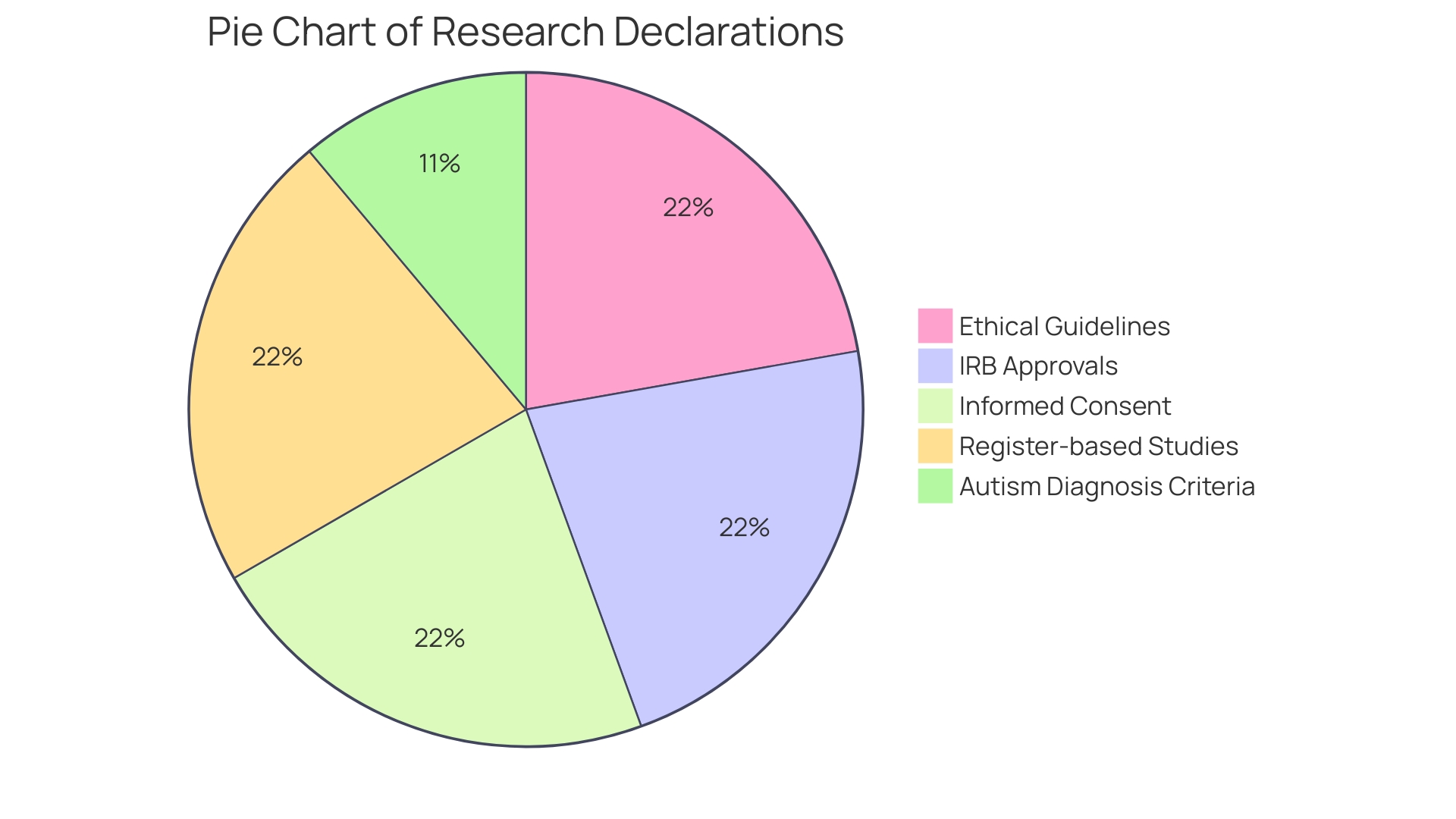 Distribution of Genetic Factors in Autism Spectrum Disorder (ASD)