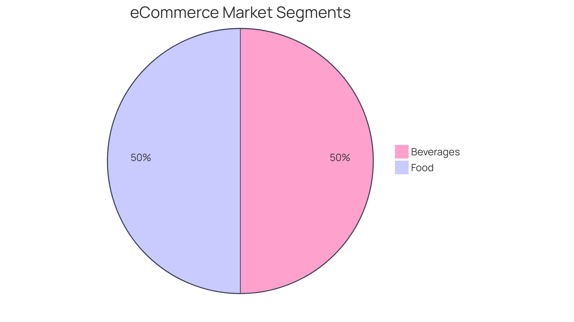 Distribution of Global Market Share for Prominent E-commerce Gateways