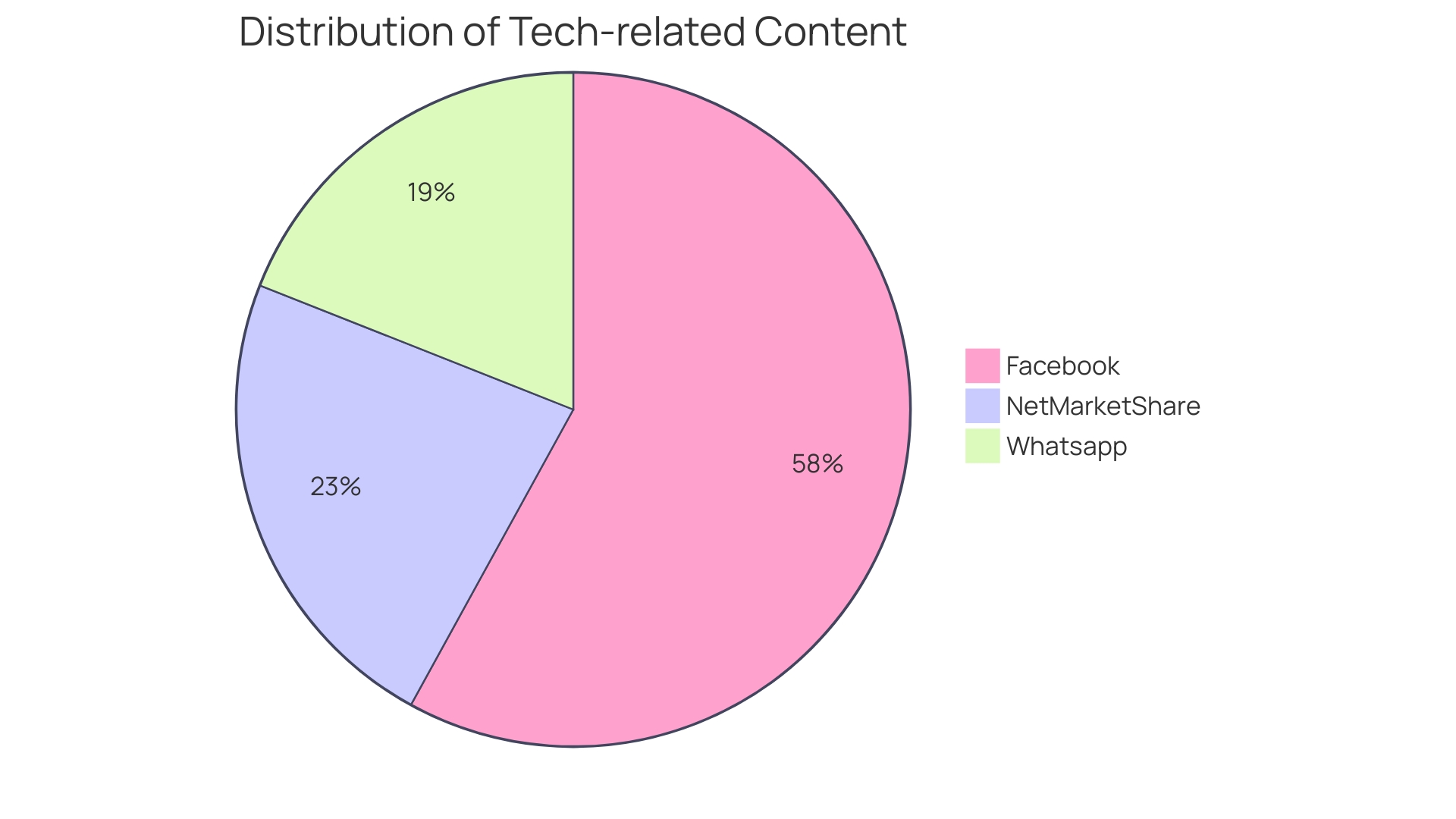 Distribution of Group Scheduling Apps