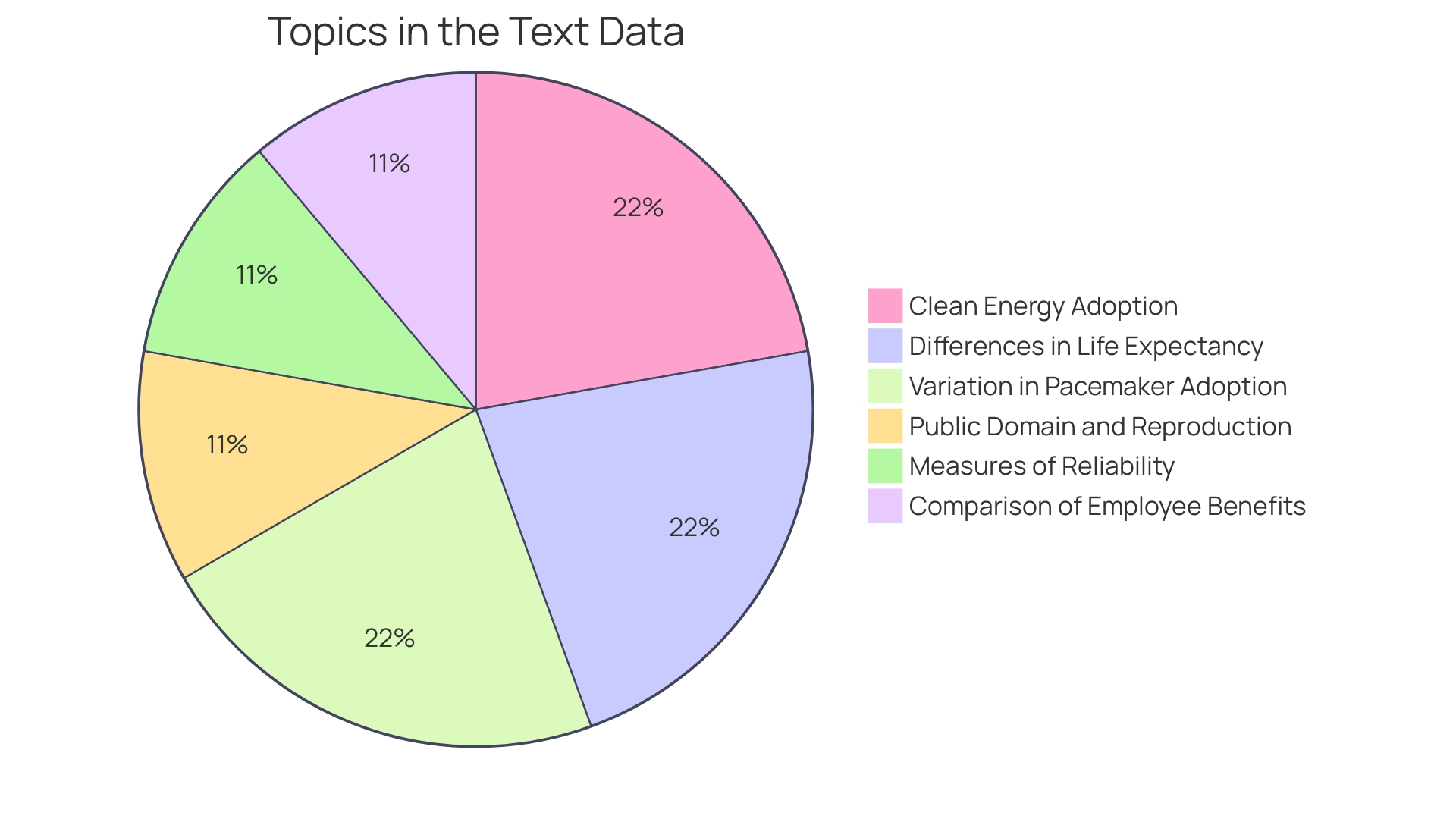 Distribution of Health Benefits of Forest Therapy