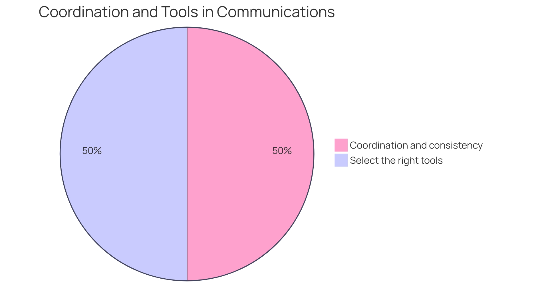 Distribution of Health Information Among Staff