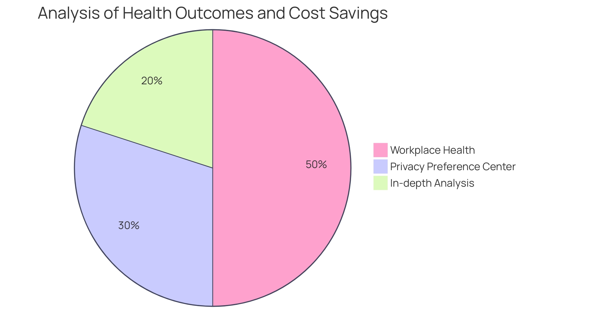 Distribution of Health Outcomes