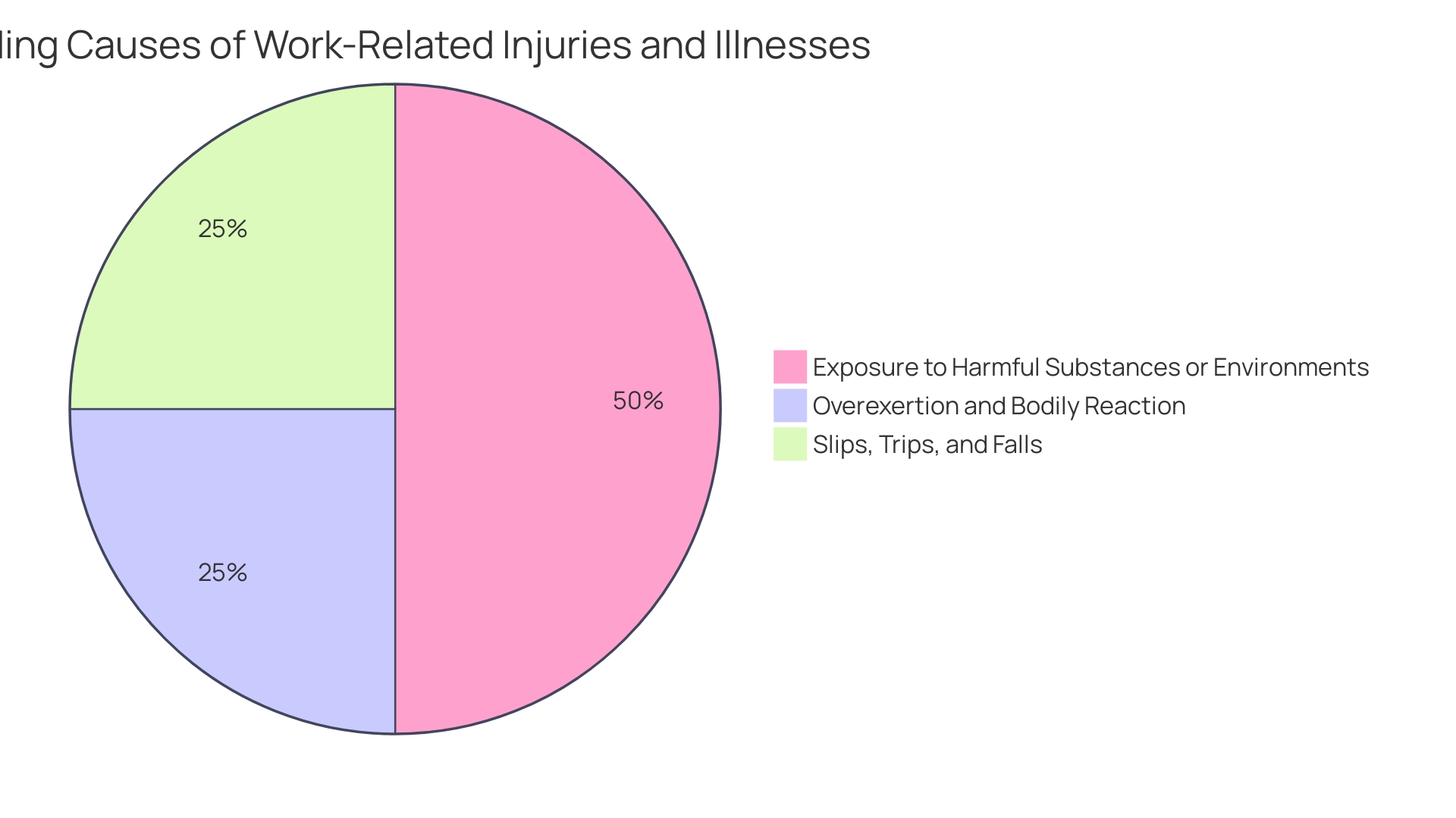 Distribution of Healthcare Equipment-Related Injuries and Fatalities in the United States