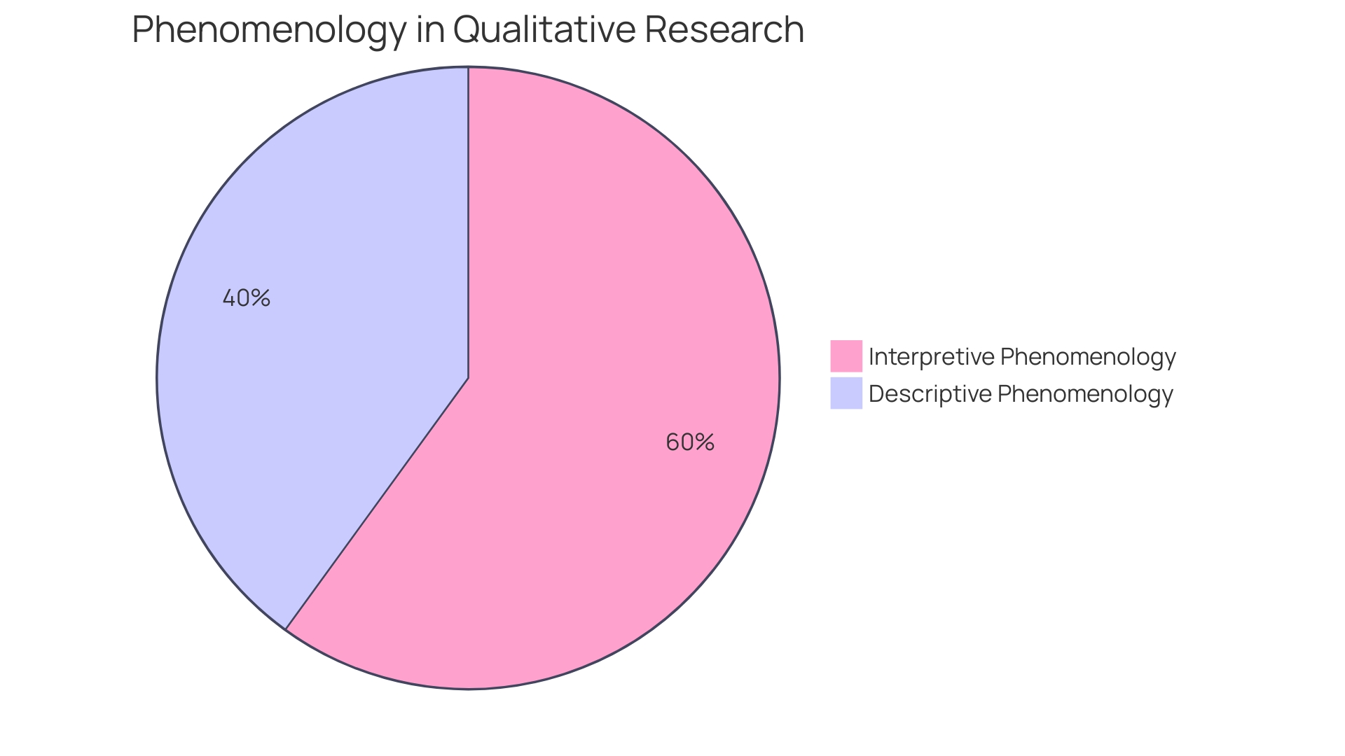 Distribution of Healthcare Professionals Involved in ASD Evaluation