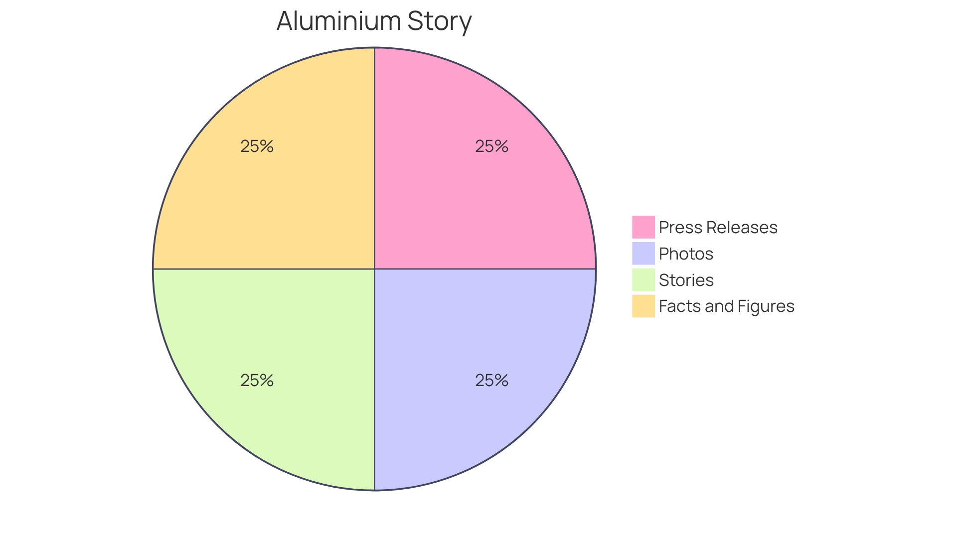 Distribution of Hydro Flask Products