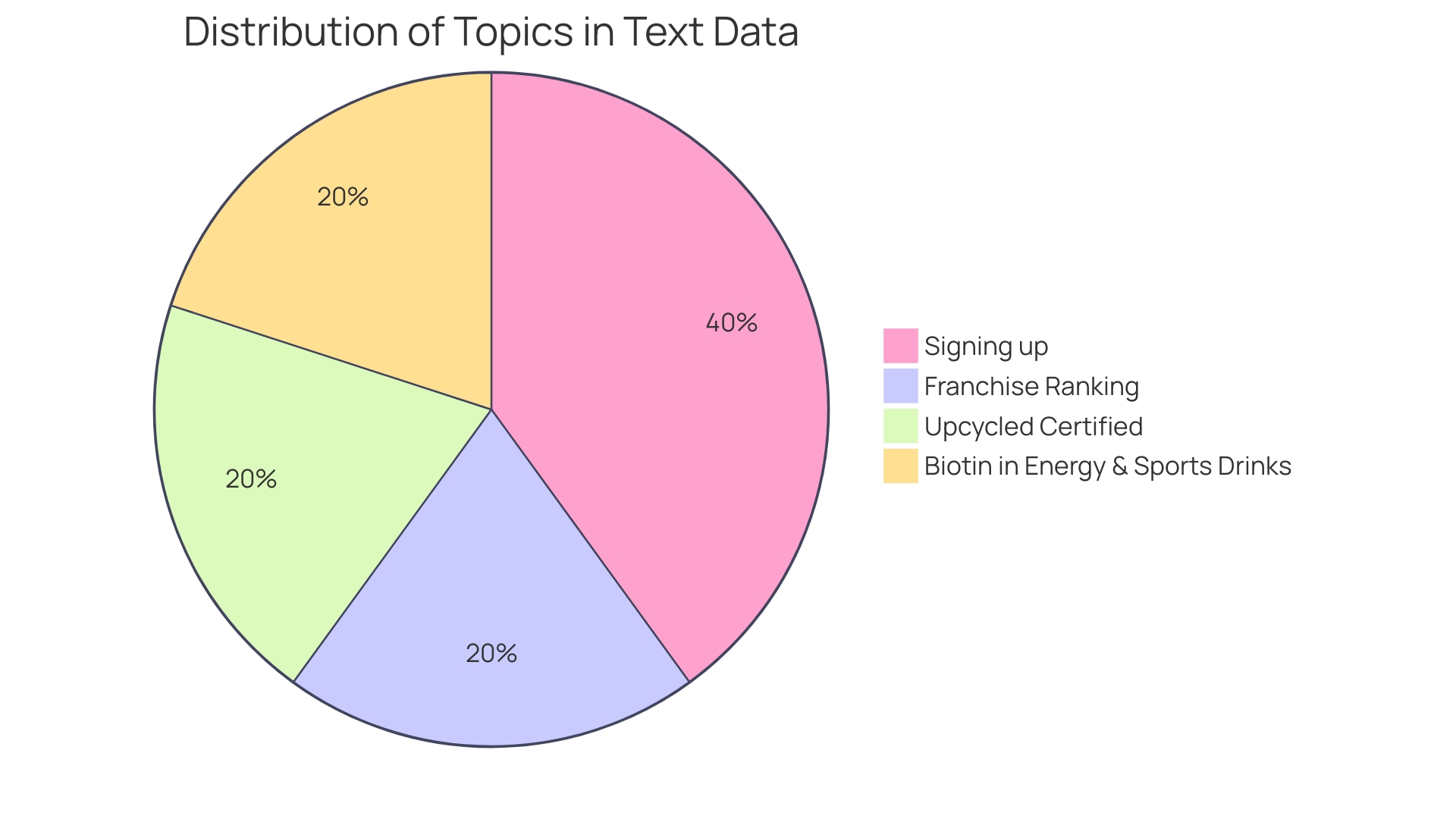 Distribution of Ice Cream Cup Suppliers