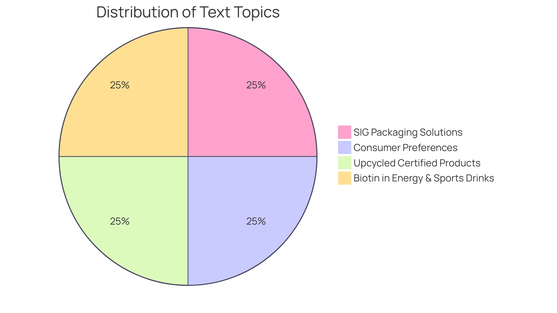 Distribution of Ice Cream Packaging Styles