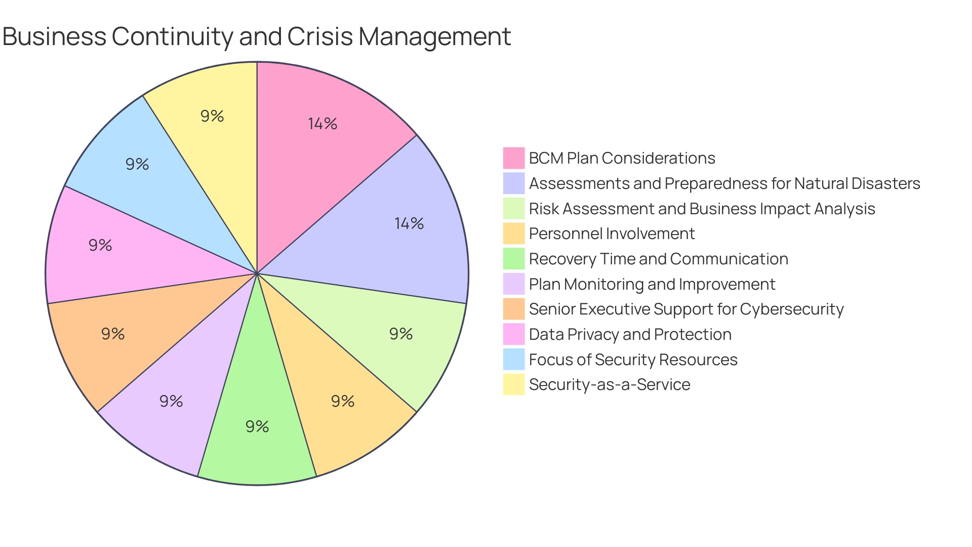 Distribution of Information Loss Causes