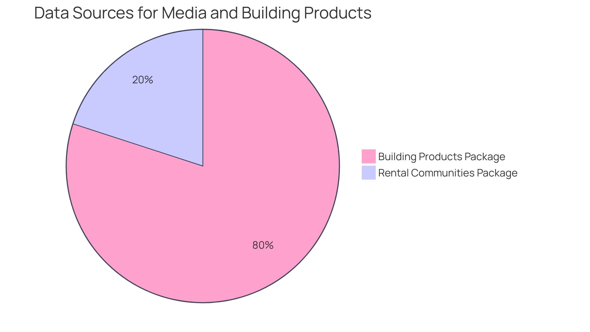 Distribution of Information Sources for Real Estate Market Analysis