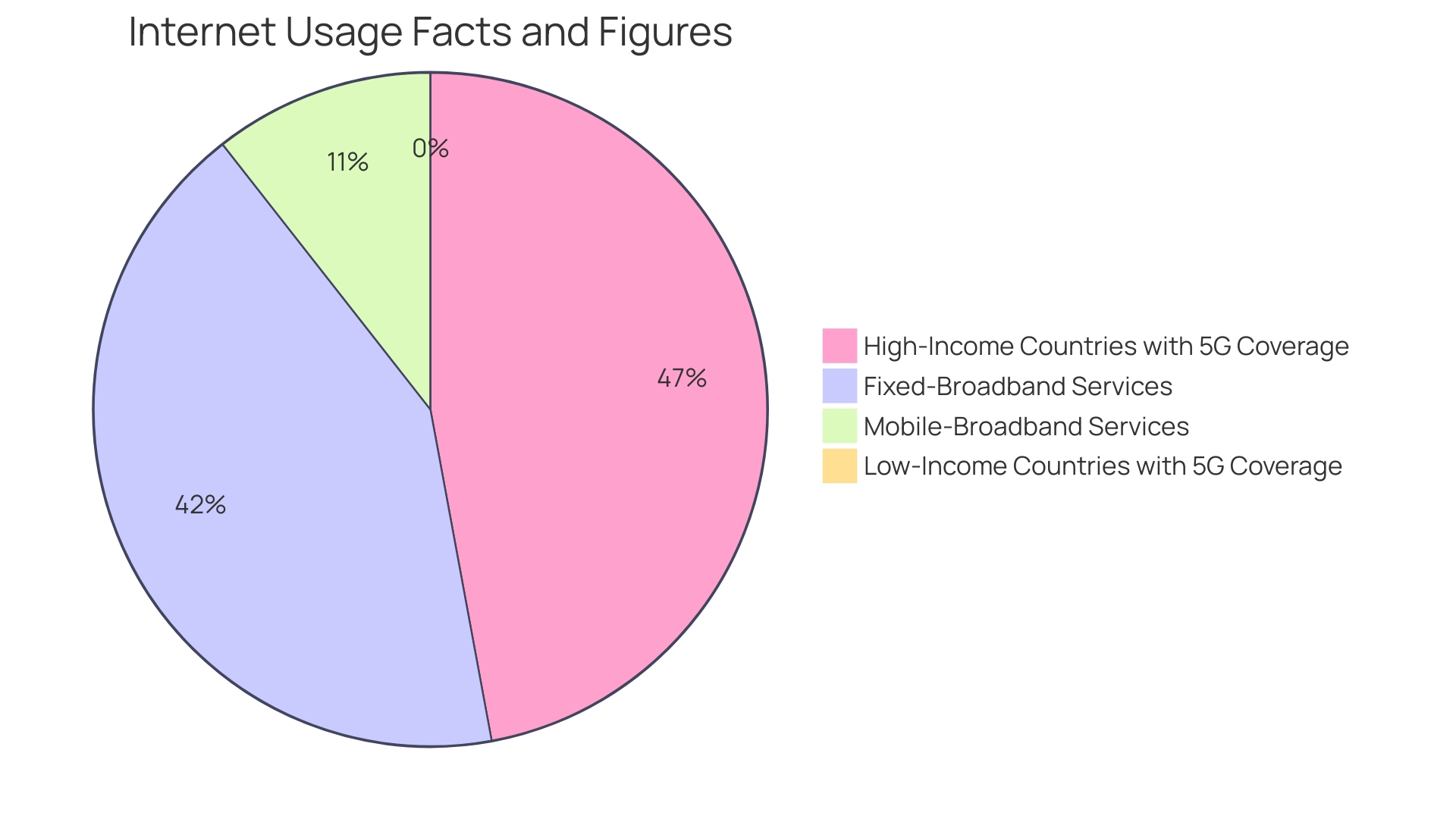 Distribution of IoT Solution Testing Focus