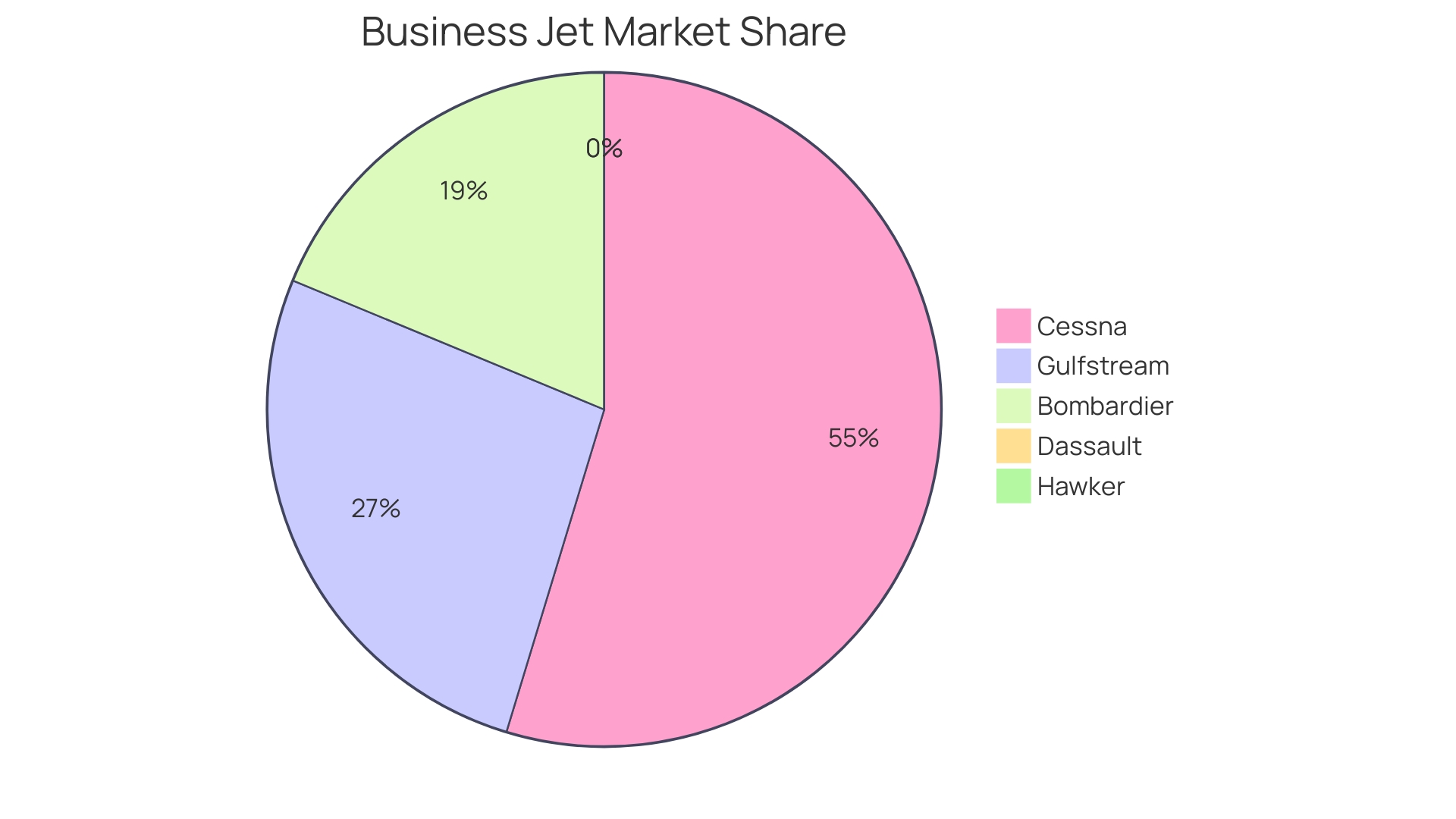 Distribution of Jet Engine Emissions