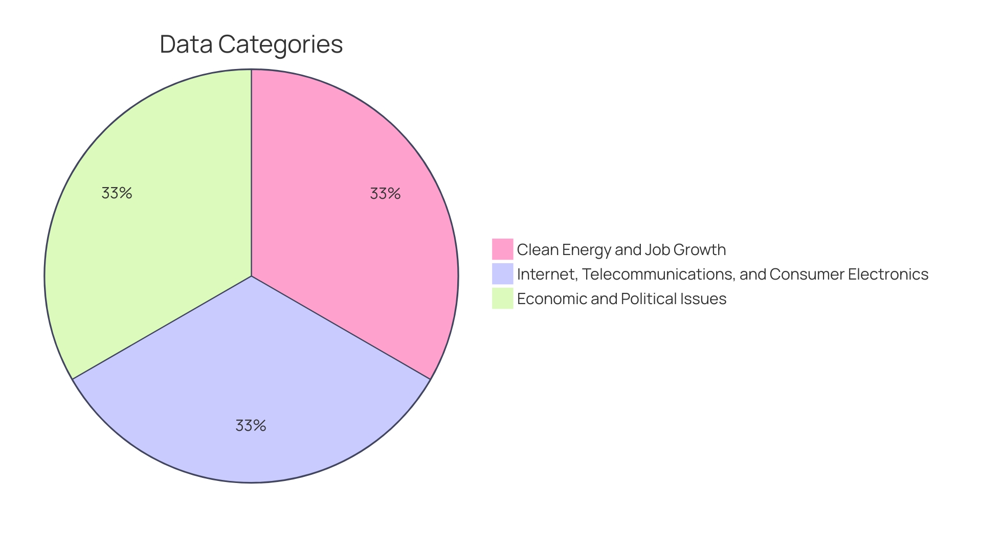 Distribution of Jobs in the Eco-Friendly Fuels Industry