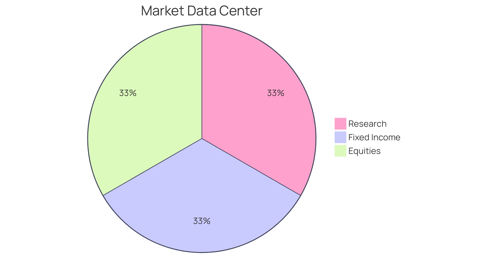 Distribution of Key Ratios in Business Statements