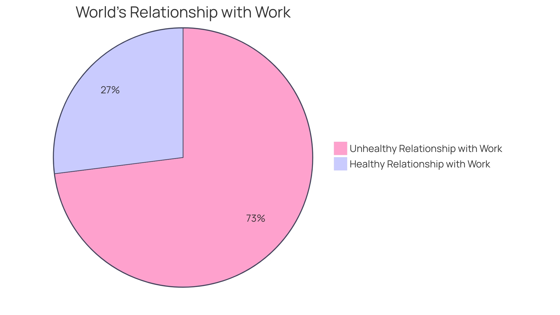 Distribution of Knowledge Workers' Relationship with Work