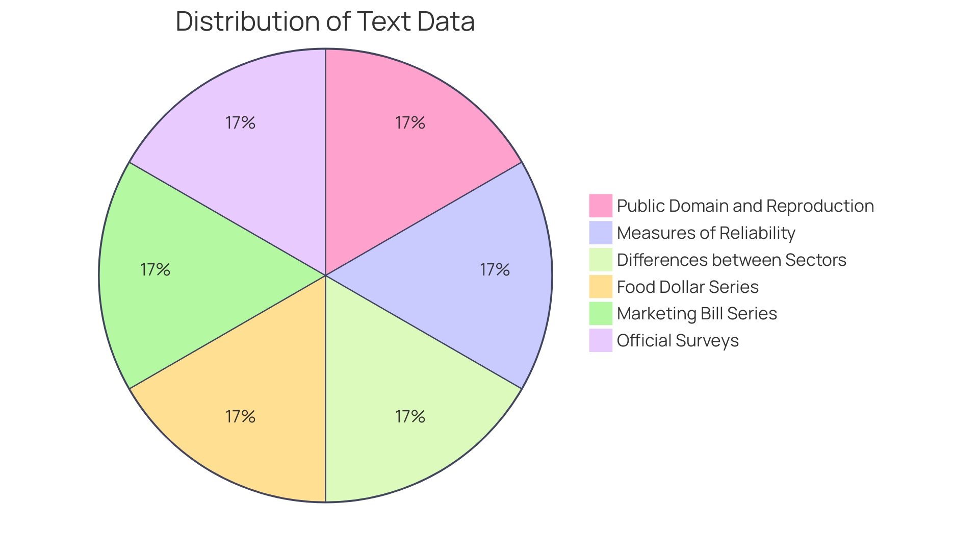 Distribution of Labor Expenses in Different Industries