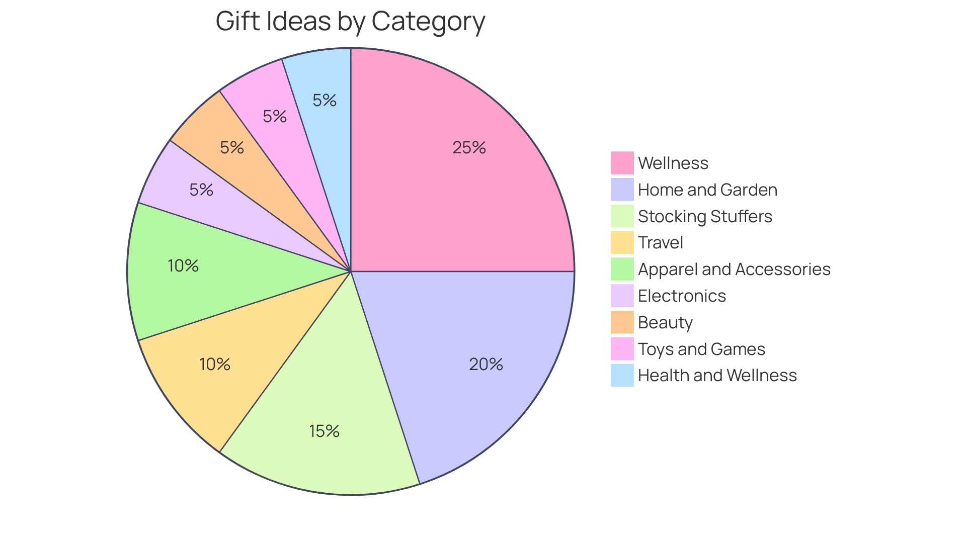 Distribution of Laser Engraved Gift Ideas