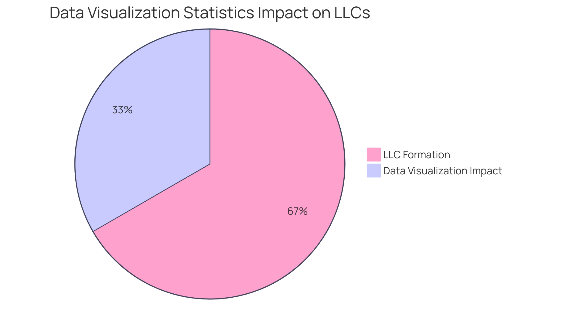 Distribution of Laser Engraving and Laser Etching Applications