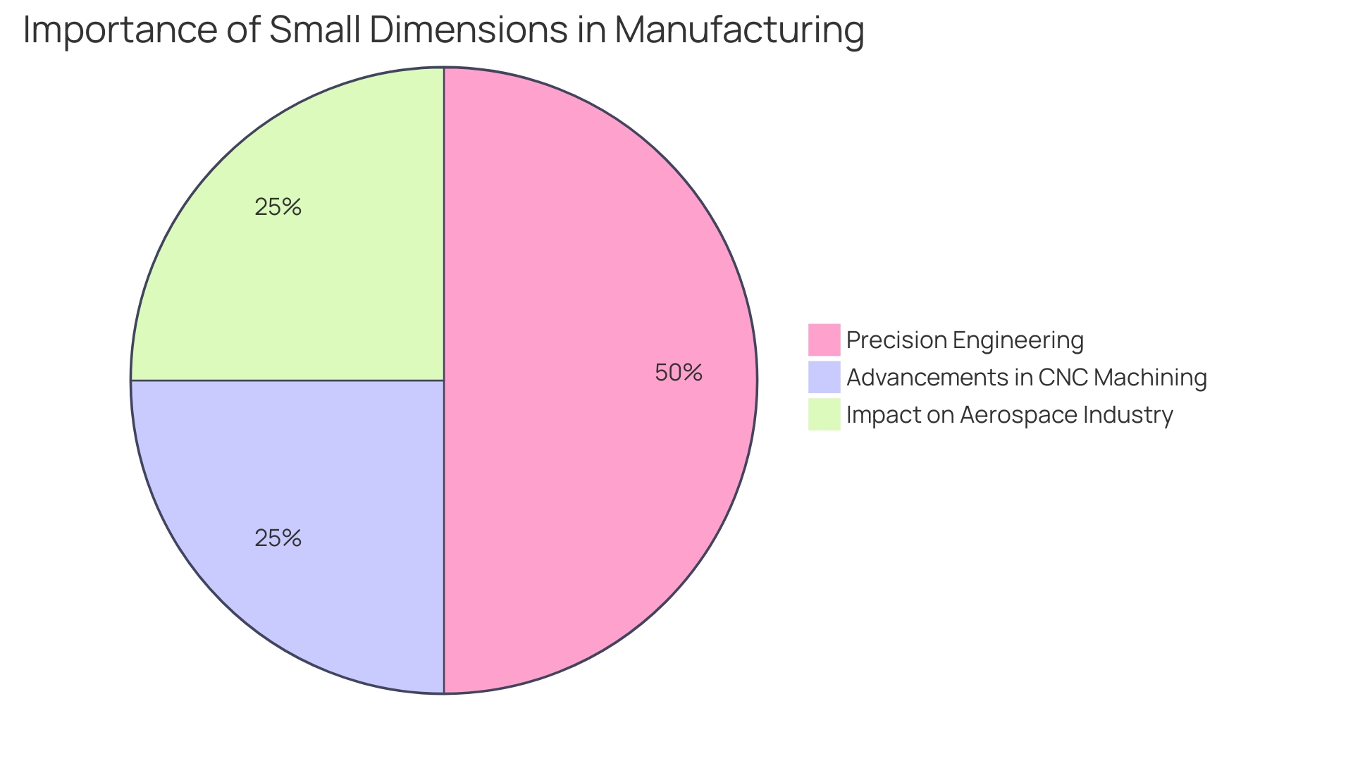 Distribution of Laser Engraving Applications