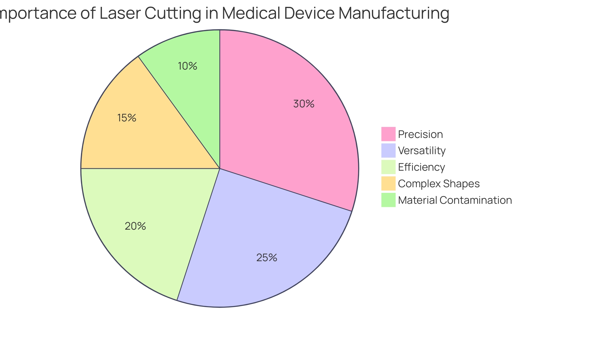 Distribution of Laser Engraving Service Providers