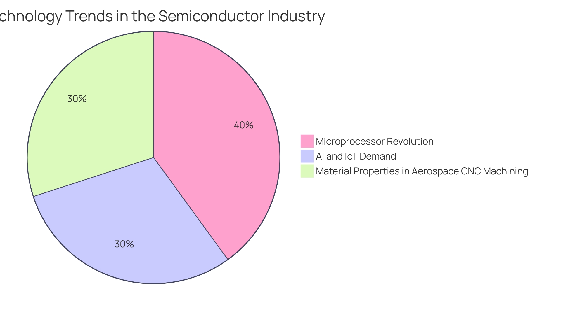 Distribution of Laser Etching Applications