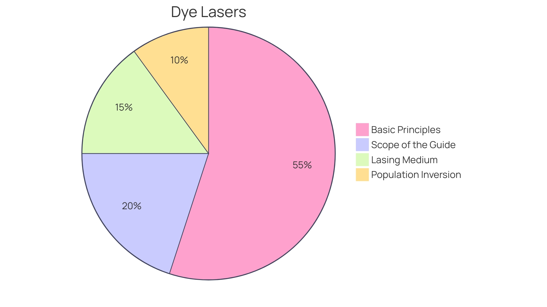 Distribution of Laser Systems for Different Materials and Applications