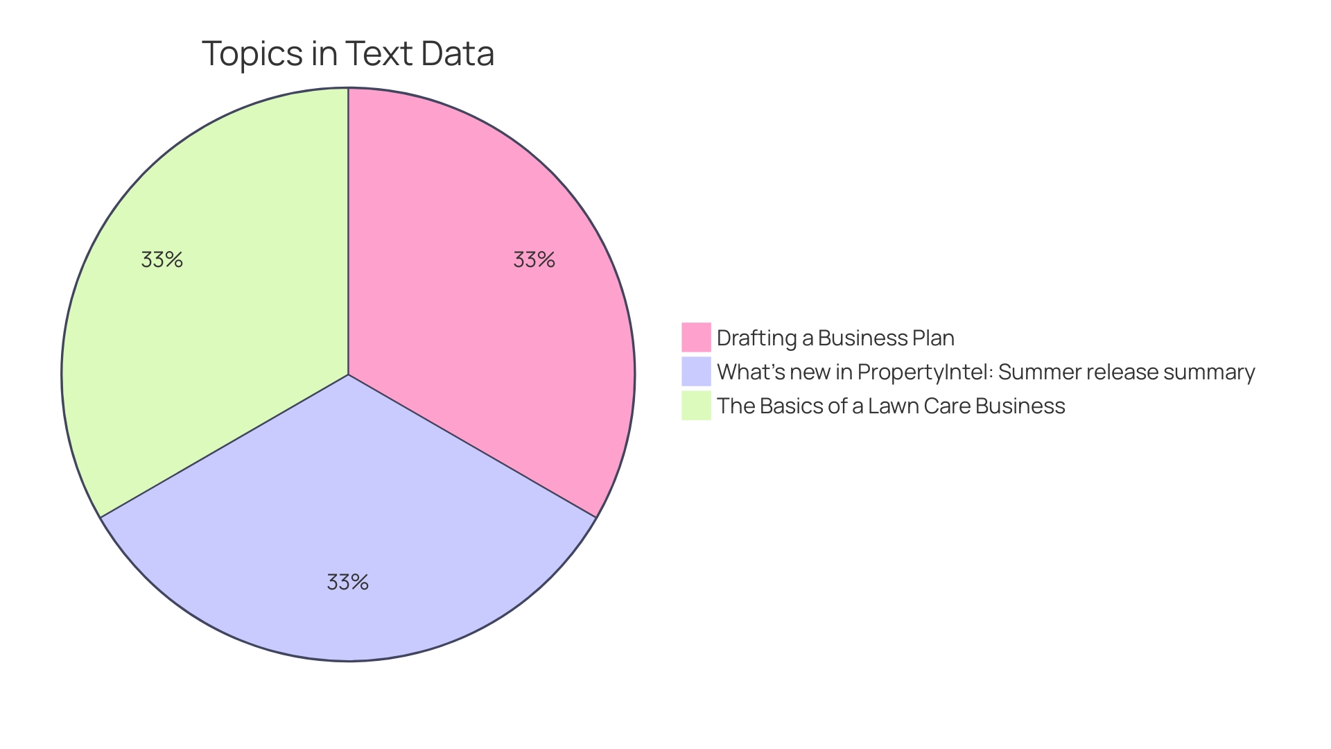 Distribution of Lawn Roller Usage