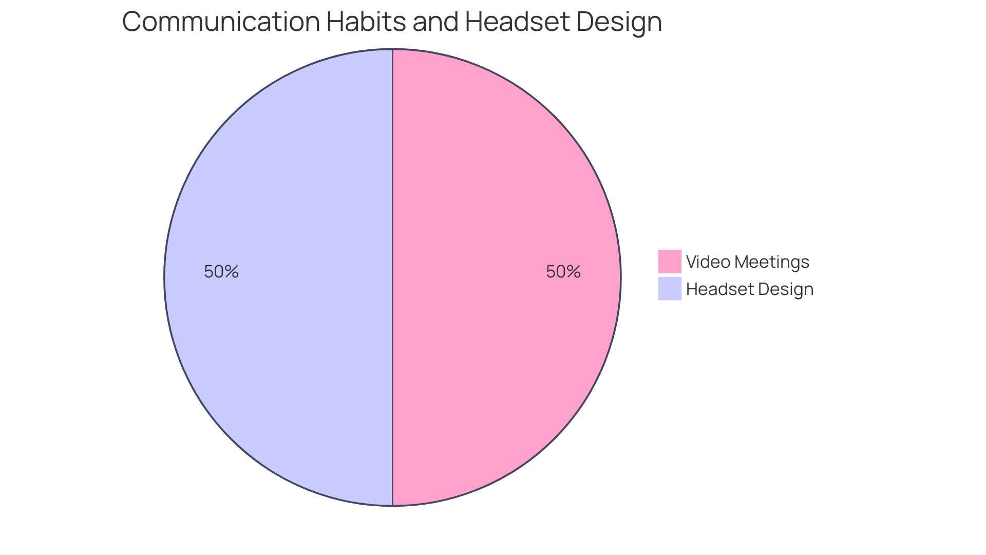 Distribution of Lighting Solutions for Video Conferencing